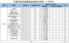 石狮市新冠病毒疫苗接种点安排表（1