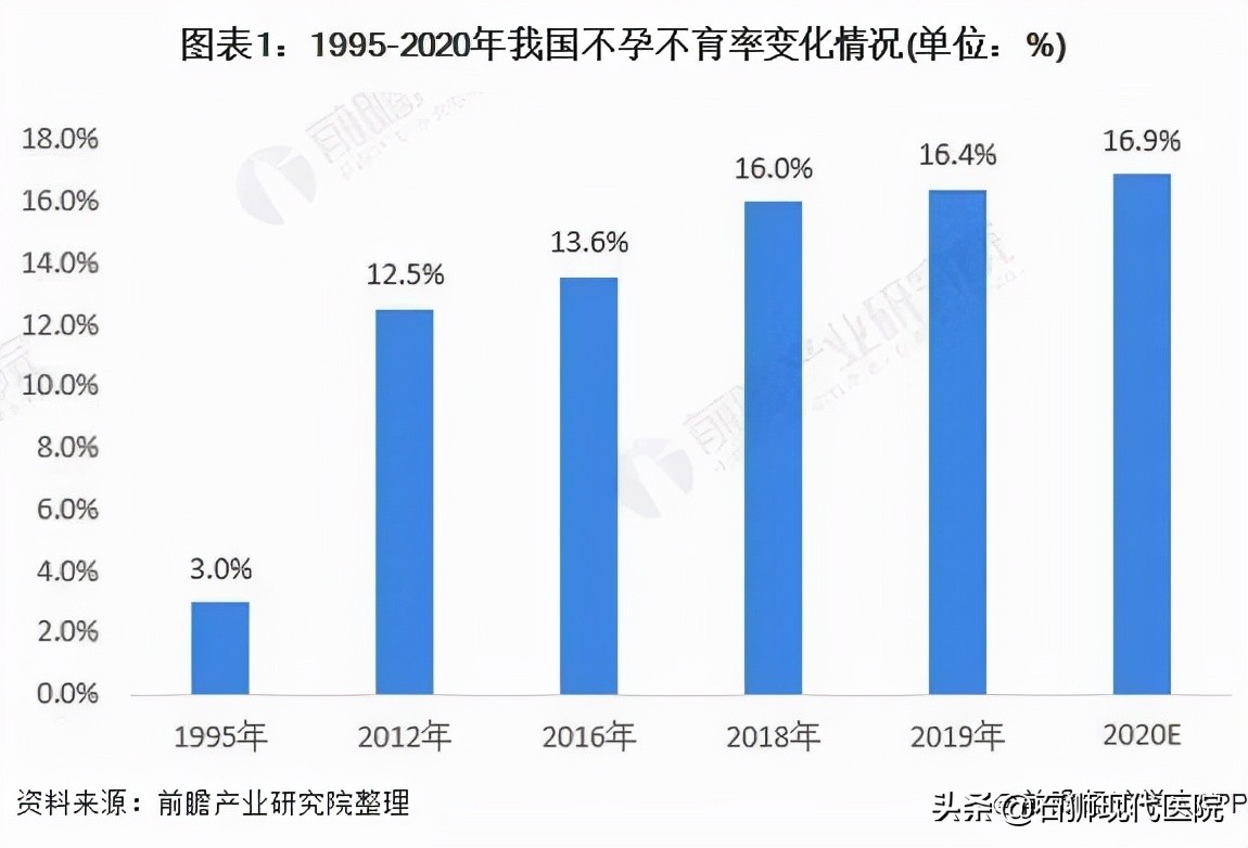 不孕不育｜备孕不可忽视的重要一步！千万别第一步就走错了