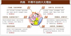 内痔不及时治疗会出现什么危害？