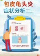 【男科】龟头炎症状分析